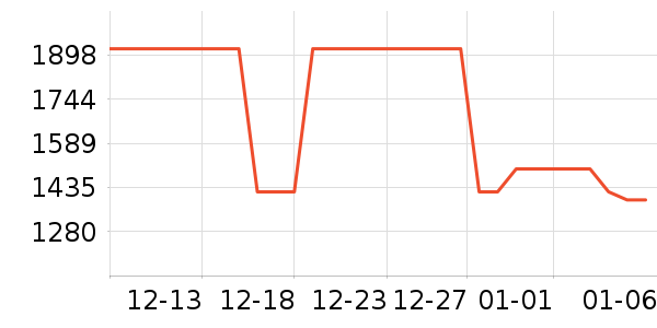 �׾���ʷ�۸�