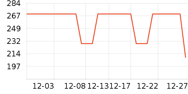 DAVE��BELLA��ͯȹ����ʷ�۸�