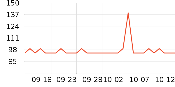 ����֮������/��ϯ��ʷ�۸�