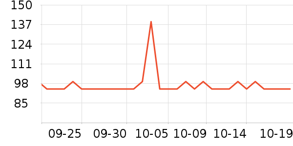 ����֮������/��ϯ��ʷ�۸�