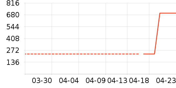 �����緹����ʷ�۸�