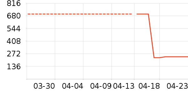 �����緹����ʷ�۸�