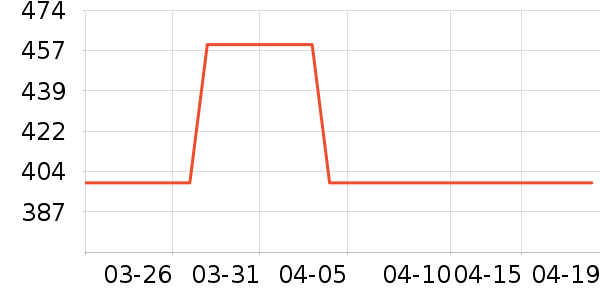 ��ʿ��Ь��ʷ�۸�