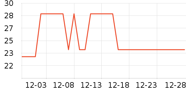 �����ʵ�̺/�ص���ʷ�۸�