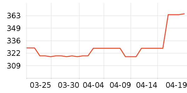 SAMEDREAM������ʷ�۸�