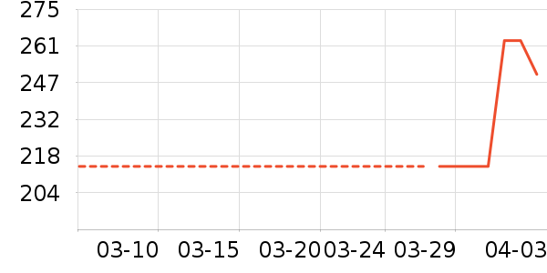 ά�Ͼ�����Ʒ��ʷ�۸�