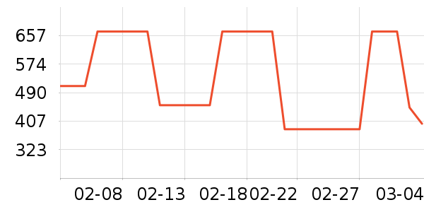 ���ϴ�˹�˶�װ��ʷ�۸�