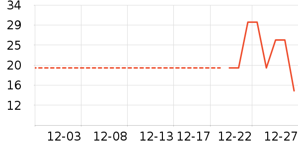 ���/������ʷ�۸�