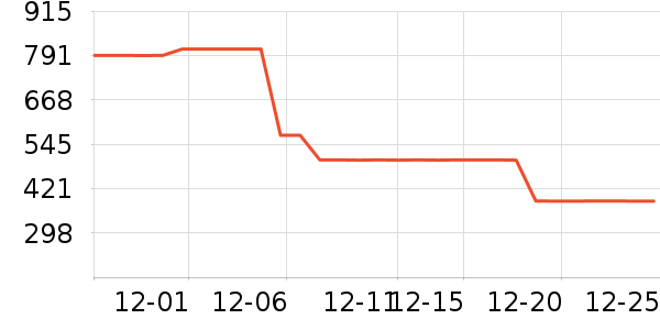 �п���ʷ�۸�