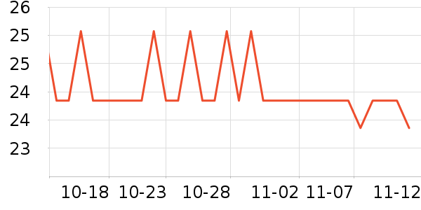 ������Һ��˪��ʷ�۸�