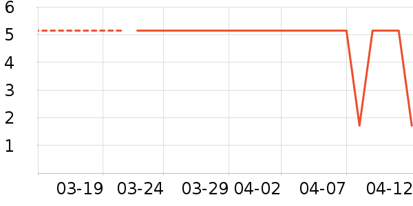 ������ʷ�۸�