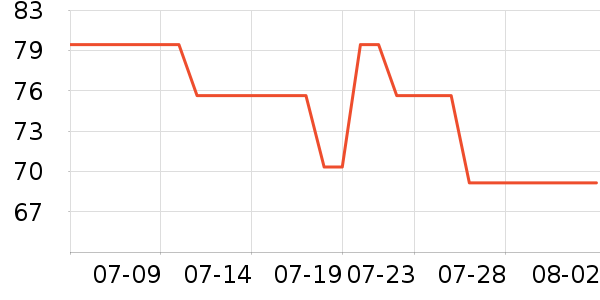 è����ʿ�ڿ���ʷ�۸�