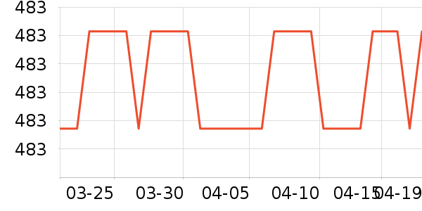 outopia�����װ��ʷ�۸�