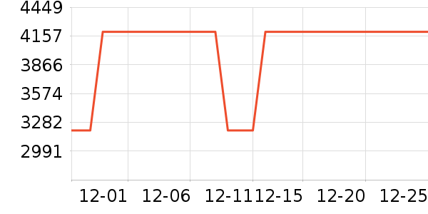 ׷��ɨ�ػ�������ʷ�۸�