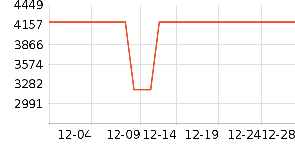 ׷��ɨ�ػ�������ʷ�۸�