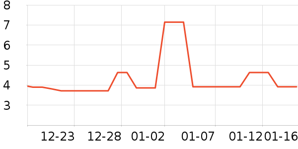 �칫�ľ���ʷ�۸�
