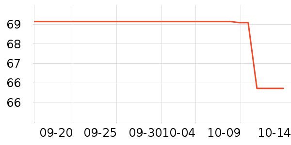 �Ʒ�����ʷ�۸�