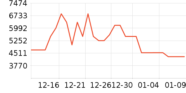 ���ű�����ʷ�۸�