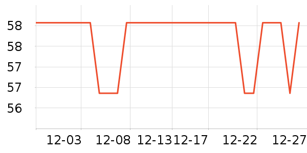 ��ʱ����/��ɴ��ʷ�۸�