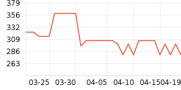 OAKFAMILY��ͯ����/������ʷ�۸�