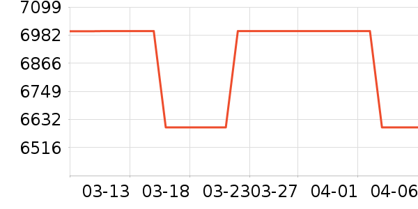 COLMO���̻���ʷ�۸�