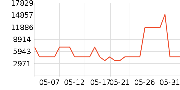 COLMO���̻���ʷ�۸�