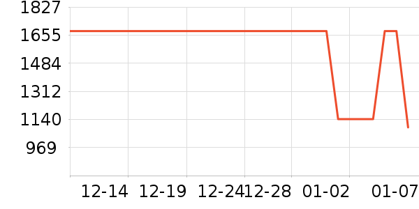 FenG CHen WANG����Ů����ʷ�۸�