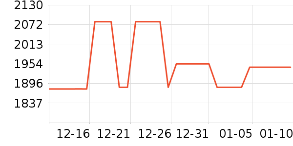 ��ȤͶӰ����ʷ�۸�