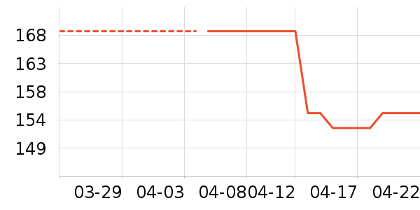 ��޹������ʷ�۸�