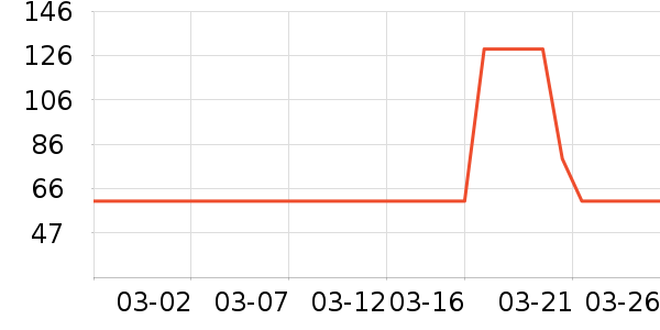 ������/���/�����ʷ�۸�