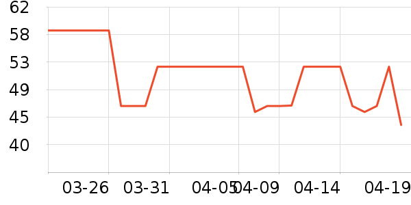 ������/������ʷ�۸�