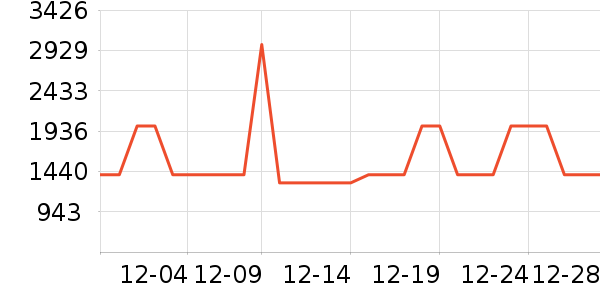 ���̻���ʷ�۸�