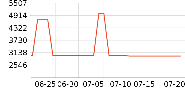 �ϰ�ϴ�����ʷ�۸�