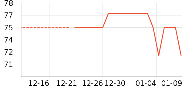 ��ͯ��װ��ʷ�۸�