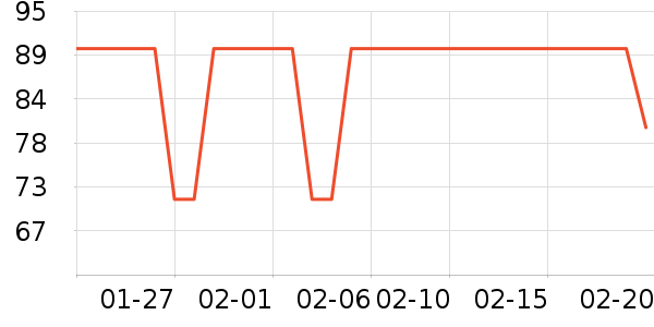 è�˱�ů������ʷ�۸�