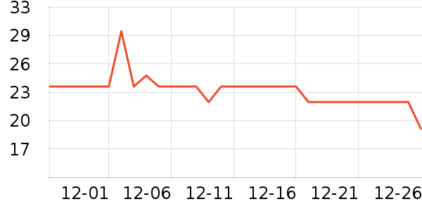 ����/������ʷ�۸�