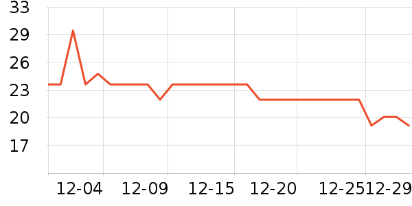 ����/������ʷ�۸�