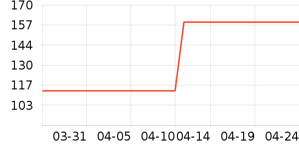 Ůʽ��������ʷ�۸�