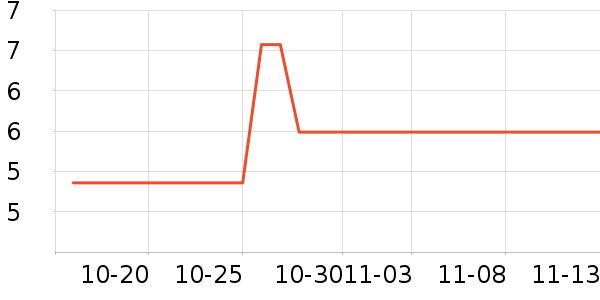 ����ʷ�۸�