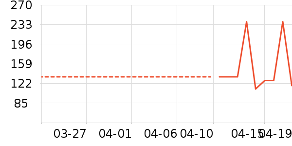 ��ܽë��/������ʷ�۸�