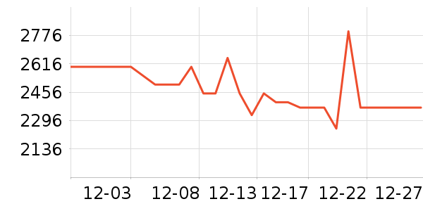 ��ҫ�ֻ���ʷ�۸�