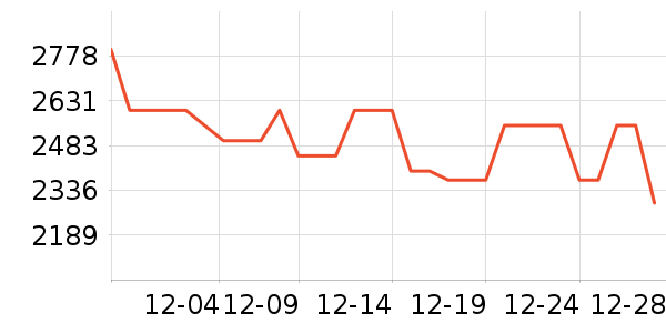 ��ҫ�ֻ���ʷ�۸�