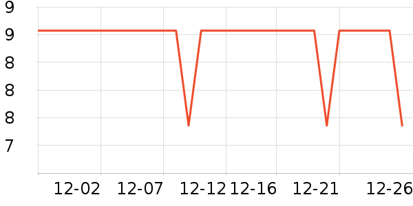 ����װ�ε���ʷ�۸�
