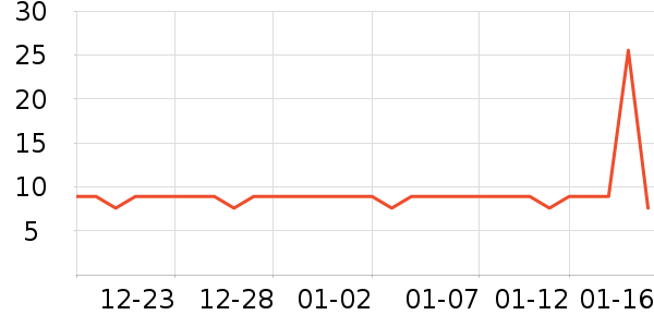 װ�ε���ʷ�۸�
