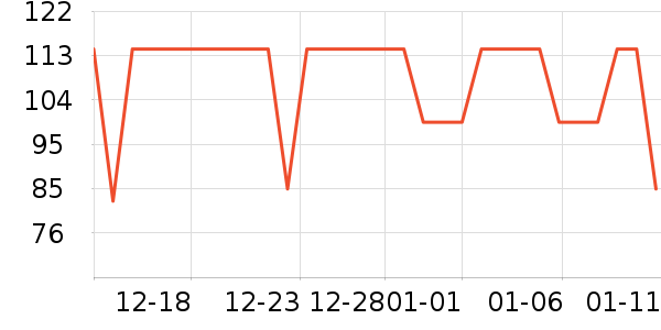 �ǵ��˶�T��/POLO����ʷ�۸�