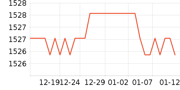 ˮ����ʷ�۸�