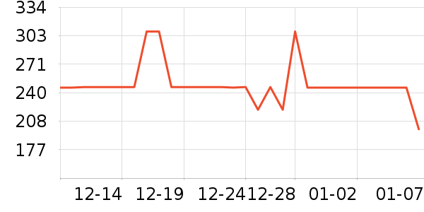 ��ά�������п���ʷ�۸�