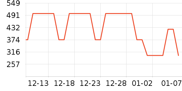 ���������ʷ�۸�