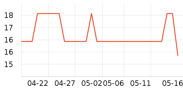 �������ӱ������ʷ�۸�