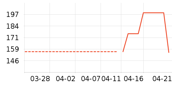 ����������ͯë��/��֯����ʷ�۸�